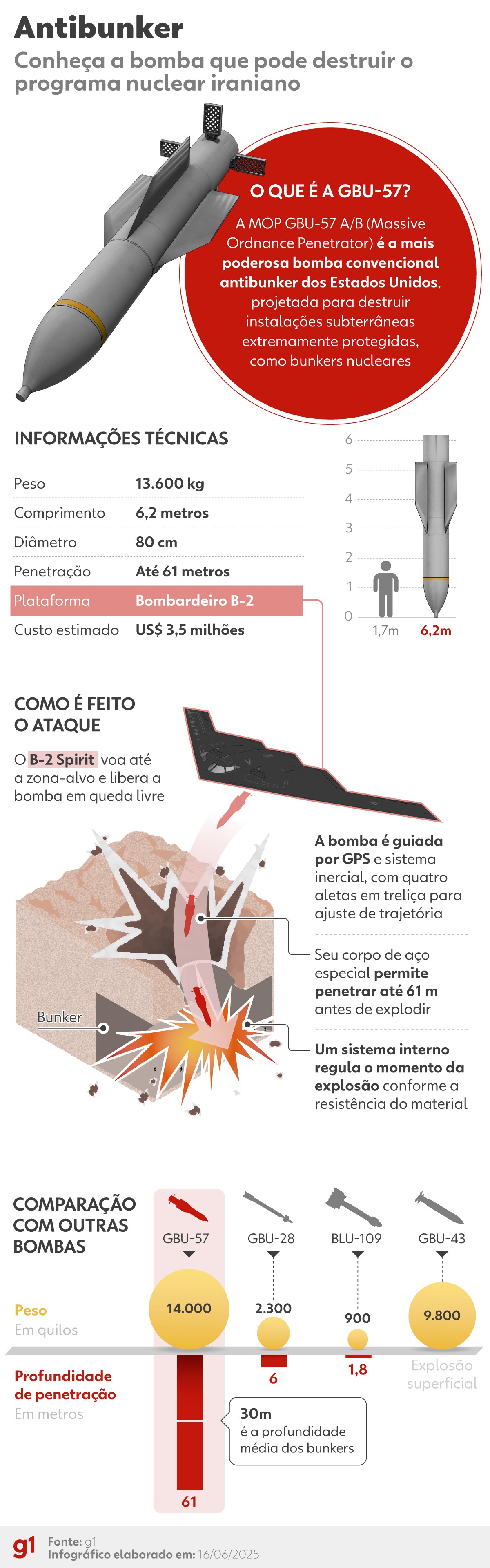 'Fordow se foi', diz Trump após anunciar ataque contra instalações nucleares do Irã