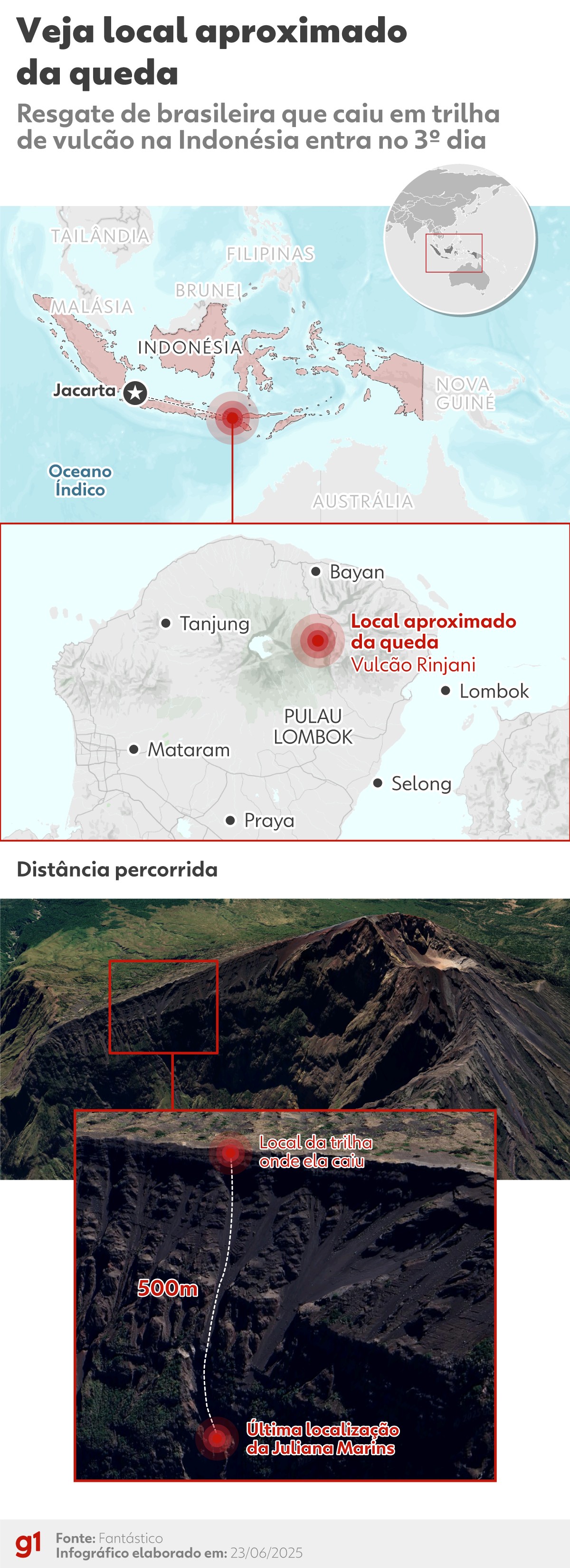 Resgate por Juliana Marins, brasileira que caiu em vulcão na Indonésia, ganha reforço de alpinistas